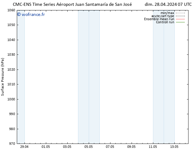 pression de l'air CMC TS mar 30.04.2024 19 UTC