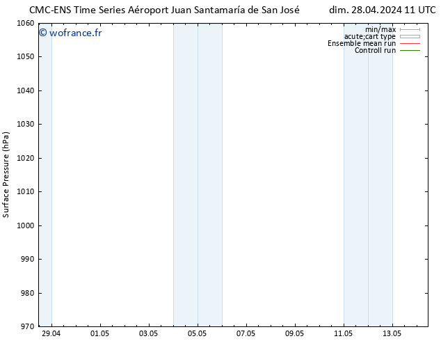 pression de l'air CMC TS jeu 02.05.2024 11 UTC