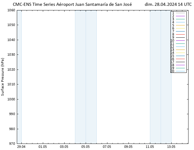 pression de l'air CMC TS dim 28.04.2024 14 UTC