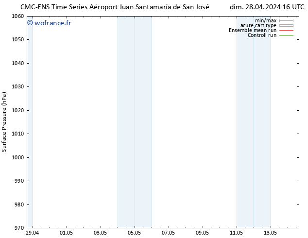 pression de l'air CMC TS mar 30.04.2024 16 UTC