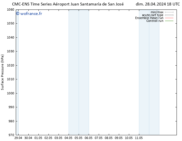 pression de l'air CMC TS mer 01.05.2024 06 UTC