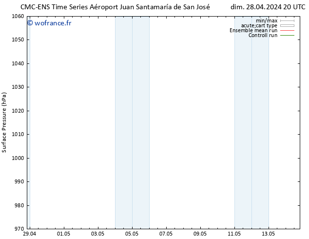 pression de l'air CMC TS mar 30.04.2024 20 UTC