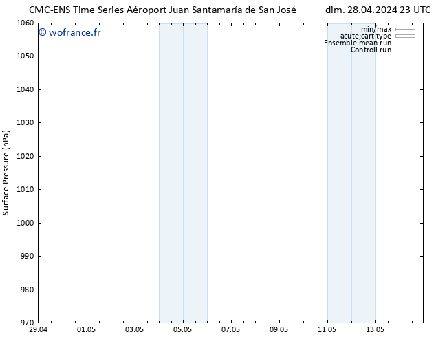 pression de l'air CMC TS ven 03.05.2024 17 UTC