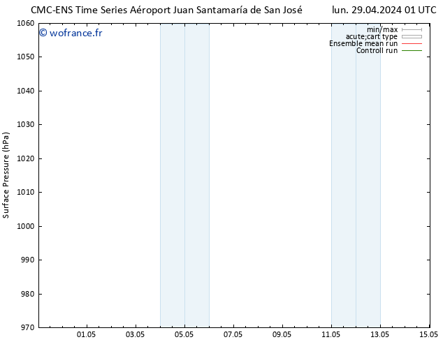 pression de l'air CMC TS mar 30.04.2024 13 UTC