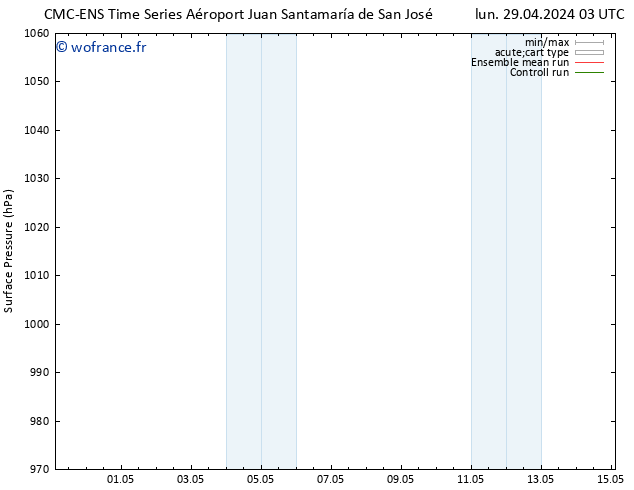pression de l'air CMC TS jeu 02.05.2024 03 UTC