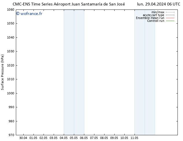 pression de l'air CMC TS lun 06.05.2024 00 UTC