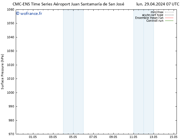 pression de l'air CMC TS mar 07.05.2024 07 UTC