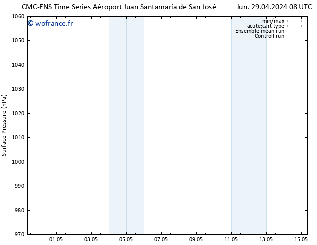 pression de l'air CMC TS mer 08.05.2024 08 UTC