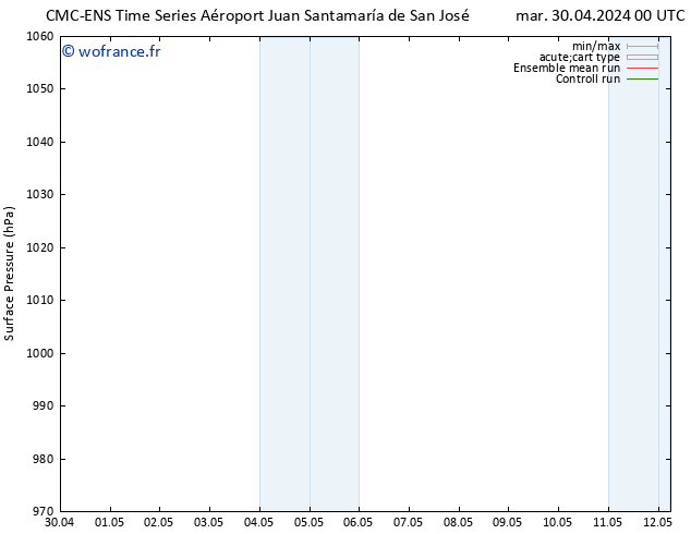 pression de l'air CMC TS ven 03.05.2024 12 UTC