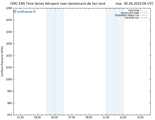 pression de l'air CMC TS jeu 02.05.2024 16 UTC