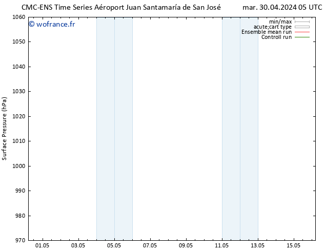 pression de l'air CMC TS mer 01.05.2024 17 UTC