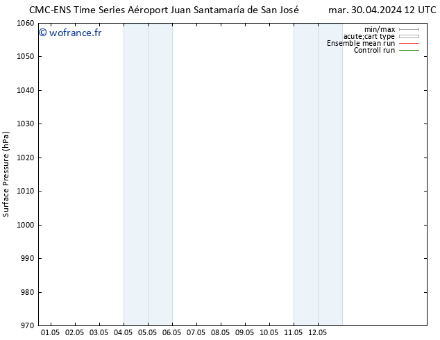 pression de l'air CMC TS mer 01.05.2024 12 UTC