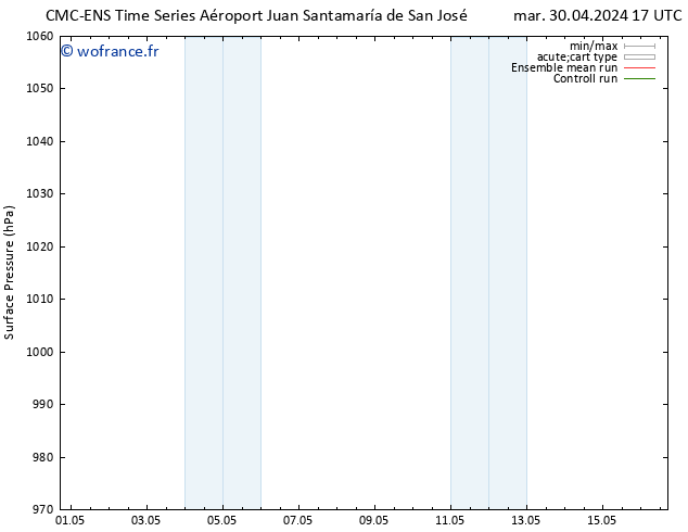 pression de l'air CMC TS mar 30.04.2024 17 UTC