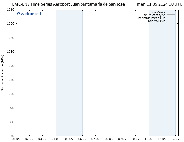 pression de l'air CMC TS jeu 02.05.2024 00 UTC