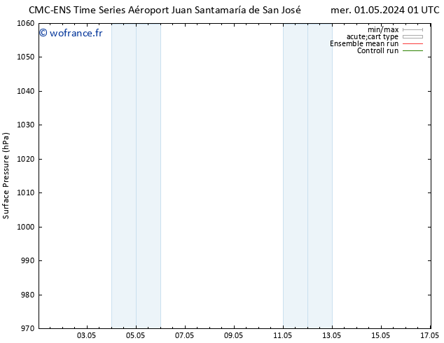 pression de l'air CMC TS jeu 02.05.2024 01 UTC