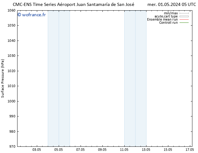 pression de l'air CMC TS ven 03.05.2024 17 UTC