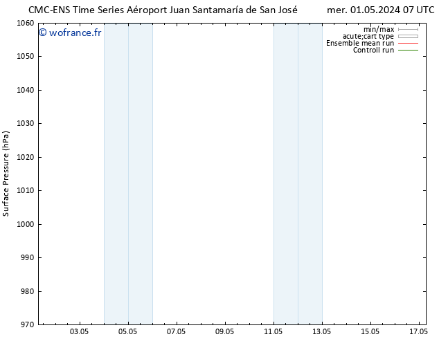 pression de l'air CMC TS mar 07.05.2024 07 UTC