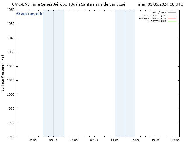 pression de l'air CMC TS mer 01.05.2024 14 UTC