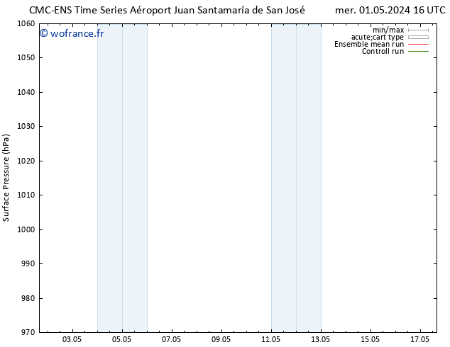 pression de l'air CMC TS mer 08.05.2024 22 UTC