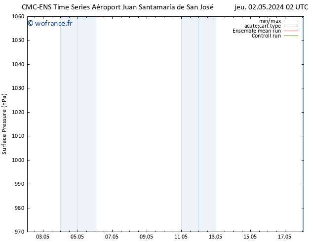 pression de l'air CMC TS mar 07.05.2024 02 UTC