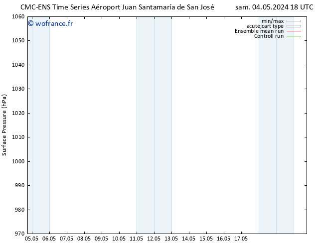 pression de l'air CMC TS sam 04.05.2024 18 UTC