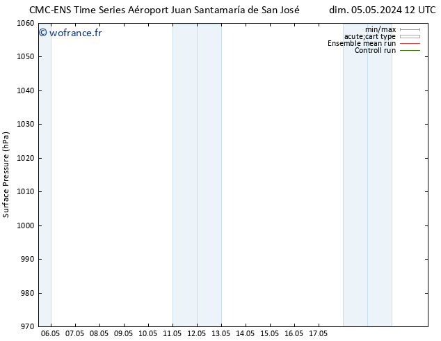 pression de l'air CMC TS dim 05.05.2024 12 UTC