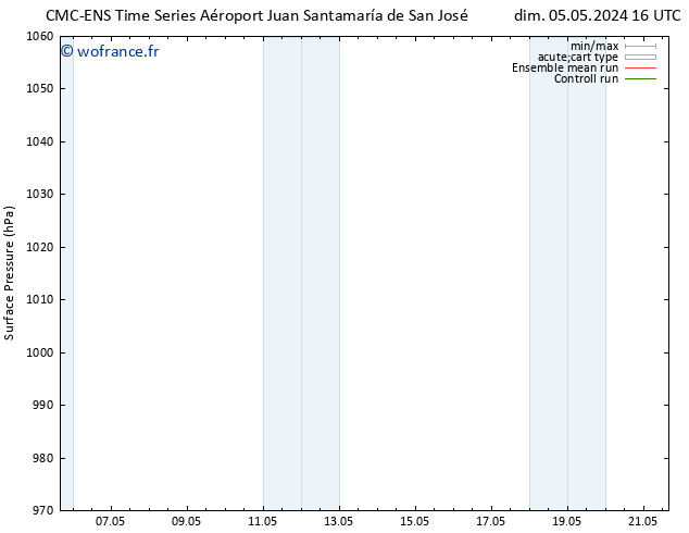 pression de l'air CMC TS jeu 09.05.2024 22 UTC