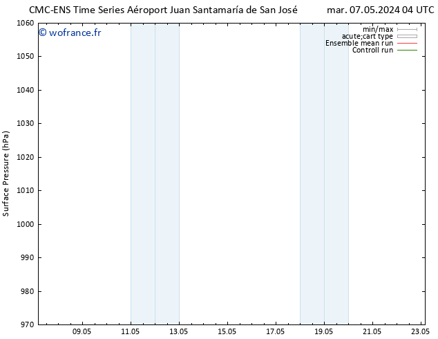 pression de l'air CMC TS ven 10.05.2024 04 UTC