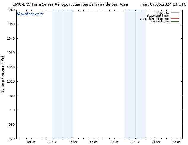 pression de l'air CMC TS mer 08.05.2024 13 UTC