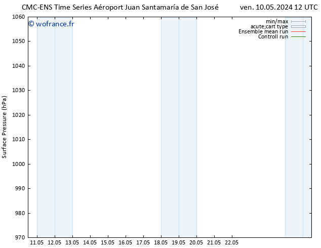 pression de l'air CMC TS sam 18.05.2024 12 UTC
