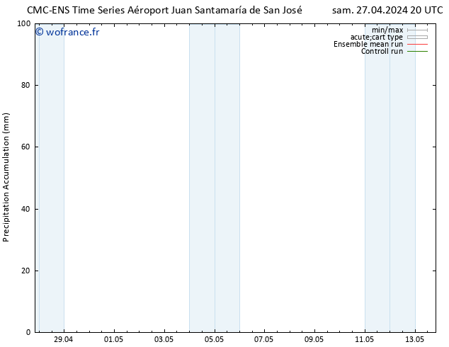 Précipitation accum. CMC TS sam 04.05.2024 02 UTC