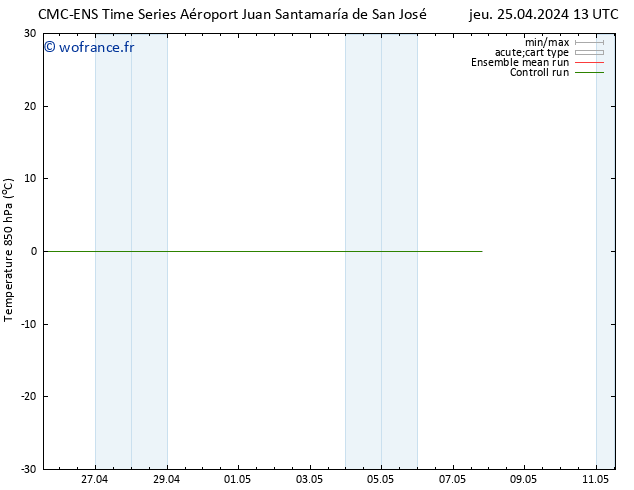 Temp. 850 hPa CMC TS dim 28.04.2024 13 UTC