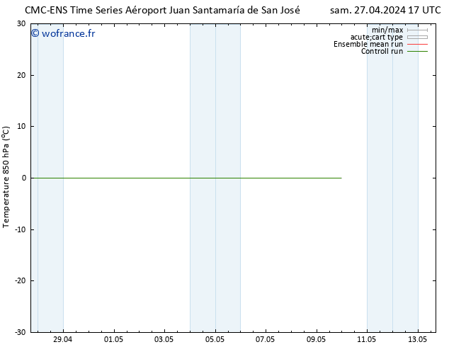 Temp. 850 hPa CMC TS mar 30.04.2024 11 UTC