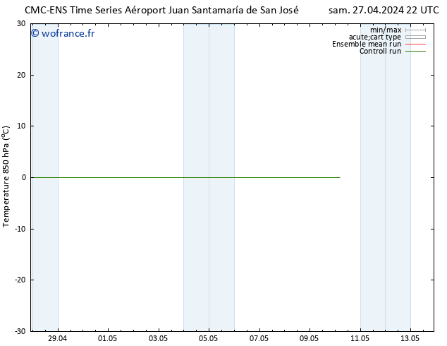 Temp. 850 hPa CMC TS mar 30.04.2024 16 UTC