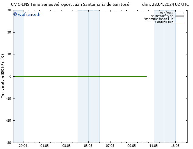 Temp. 850 hPa CMC TS mar 07.05.2024 02 UTC