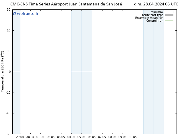 Temp. 850 hPa CMC TS mar 30.04.2024 18 UTC