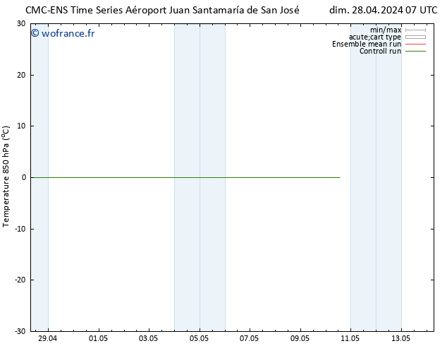 Temp. 850 hPa CMC TS sam 04.05.2024 13 UTC
