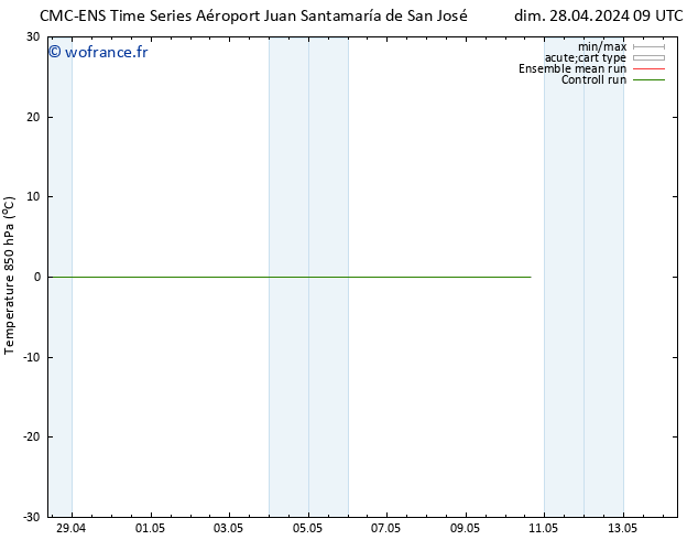 Temp. 850 hPa CMC TS lun 06.05.2024 21 UTC