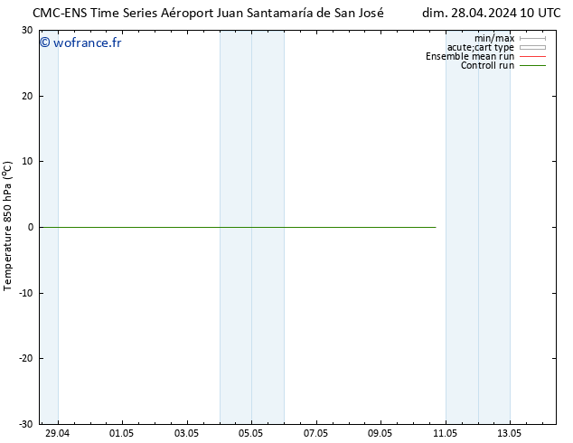 Temp. 850 hPa CMC TS sam 04.05.2024 16 UTC