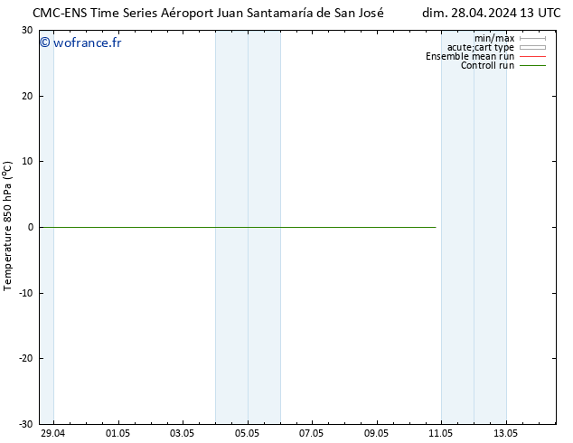 Temp. 850 hPa CMC TS mer 01.05.2024 07 UTC