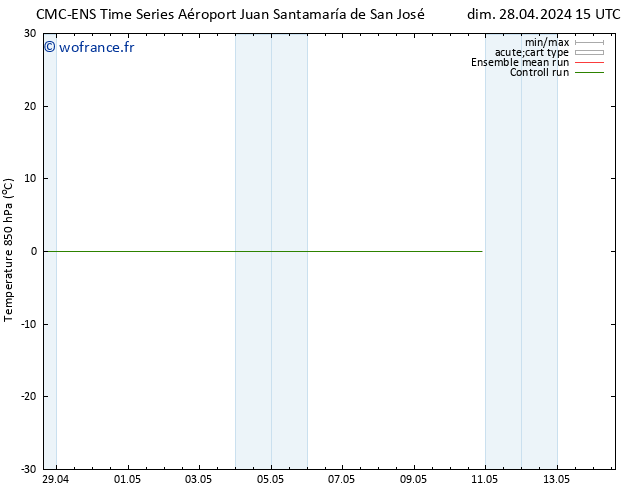 Temp. 850 hPa CMC TS mer 01.05.2024 09 UTC