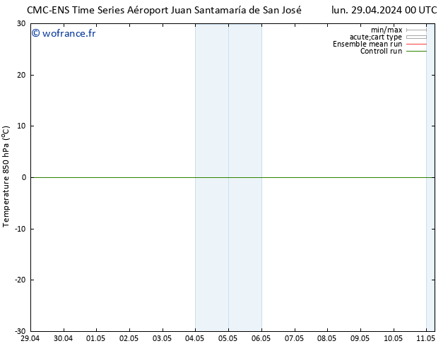 Temp. 850 hPa CMC TS dim 05.05.2024 00 UTC