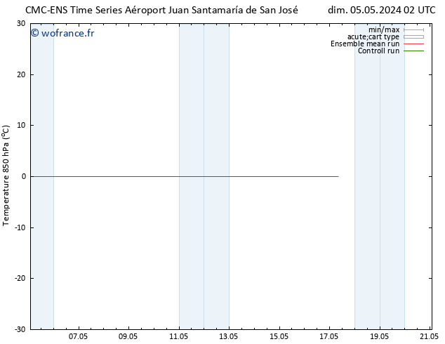 Temp. 850 hPa CMC TS mer 08.05.2024 02 UTC