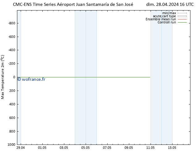 température 2m max CMC TS sam 04.05.2024 22 UTC