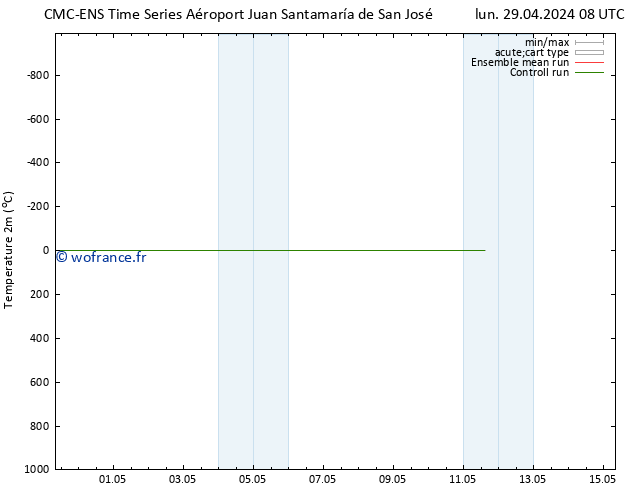 température (2m) CMC TS lun 29.04.2024 20 UTC