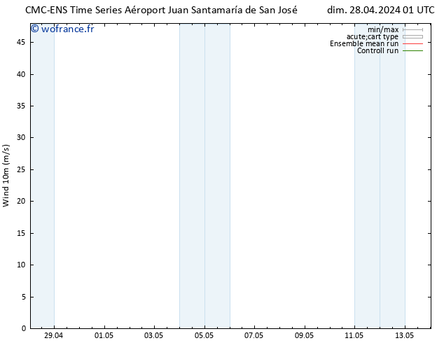 Vent 10 m CMC TS mar 30.04.2024 19 UTC