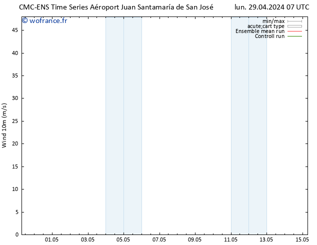 Vent 10 m CMC TS sam 04.05.2024 19 UTC