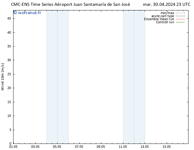 Vent 10 m CMC TS ven 03.05.2024 23 UTC