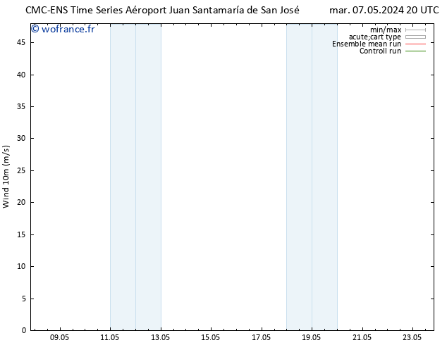 Vent 10 m CMC TS mar 14.05.2024 02 UTC