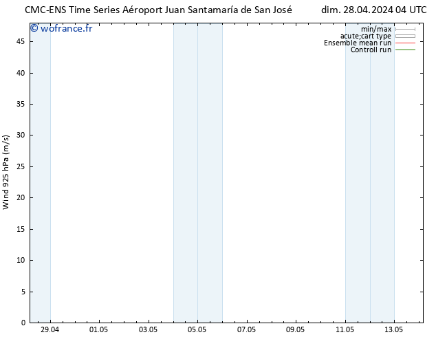 Vent 925 hPa CMC TS jeu 02.05.2024 04 UTC